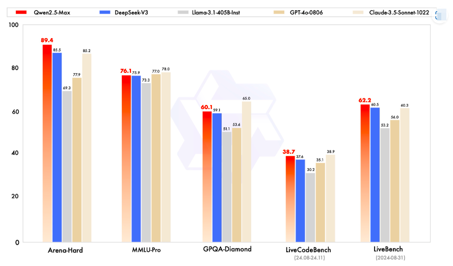 alibaba cloud qwen 2.5 llm ai vs openai gpt